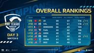 PMPL SEA Championship Season 3 overall standings